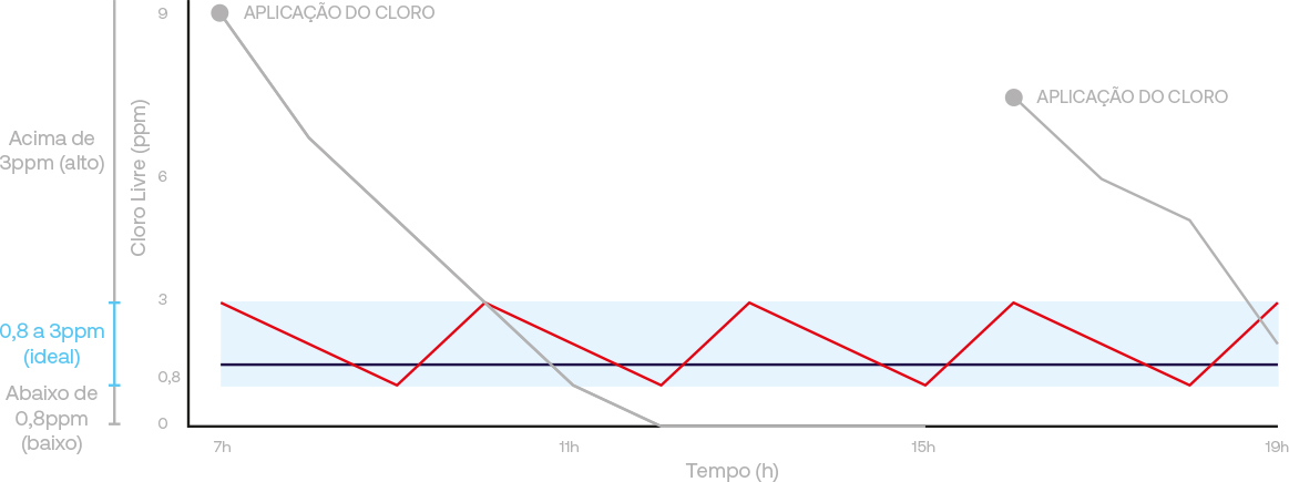 Gráfico